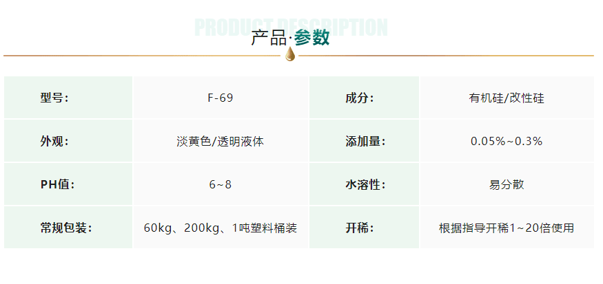 清洗消泡劑產品參數圖 align=